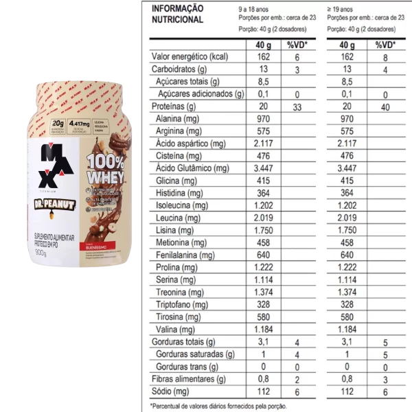 kit 2 Whey DR Peanut Pote 900g Max Titanium - Image 4